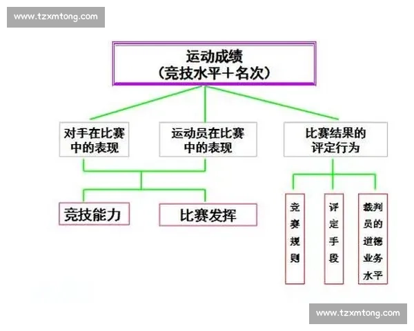 全面解析体育赛事表现与竞技水平综合评估方法