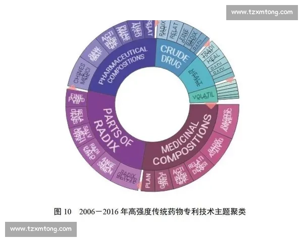 全球体育竞技组织发展趋势与管理创新研究分析