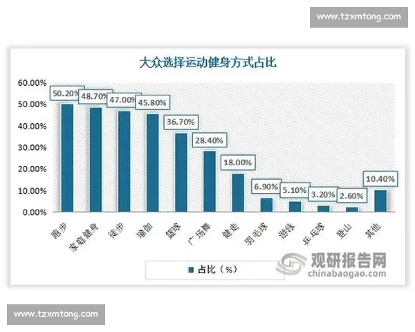 全民健身新时代:探索多样体育运动提升体能与健康的实践路径 全民健身新时代:探索多样体育运动提升体能与健康的实践路径